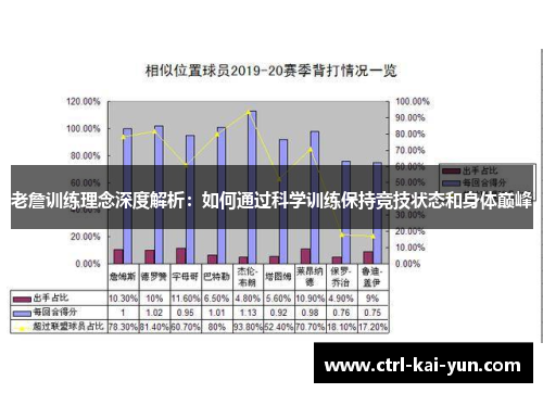 老詹训练理念深度解析：如何通过科学训练保持竞技状态和身体巅峰