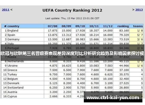 欧冠与欧联第三名晋级赛表现差异深度对比分析研究趋势及影响因素探讨视