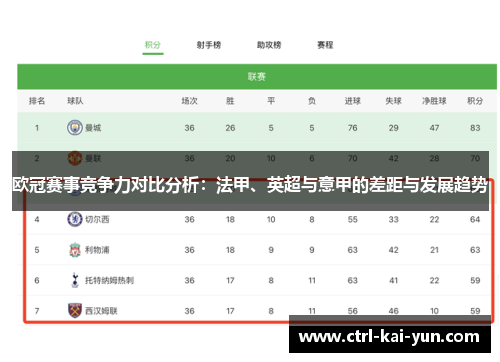 欧冠赛事竞争力对比分析：法甲、英超与意甲的差距与发展趋势