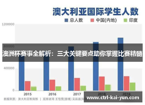 澳洲杯赛事全解析：三大关键要点助你掌握比赛精髓