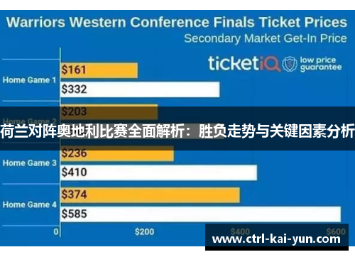 荷兰对阵奥地利比赛全面解析：胜负走势与关键因素分析