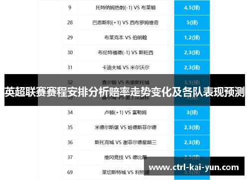 英超联赛赛程安排分析赔率走势变化及各队表现预测