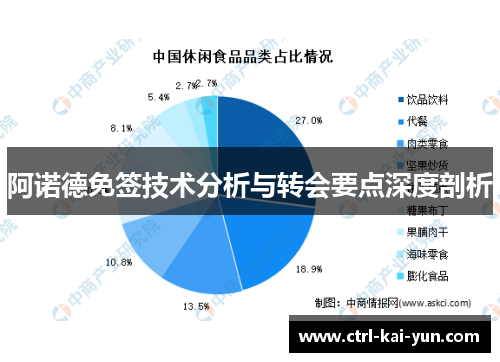 阿诺德免签技术分析与转会要点深度剖析 阿诺德免签技术分析与转会要点深度剖析