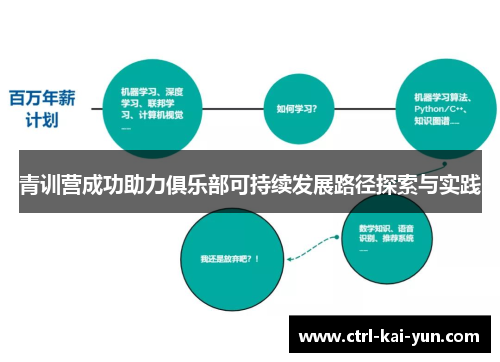 青训营成功助力俱乐部可持续发展路径探索与实践