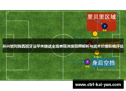 孙兴慜对阵西班牙法甲关键战全场表现深度回顾解析与战术价值影响评估