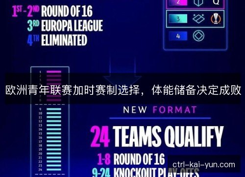欧洲青年联赛加时赛制选择,体能储备决定成败 欧洲青年联赛加时赛制选择,体能储备决定成败